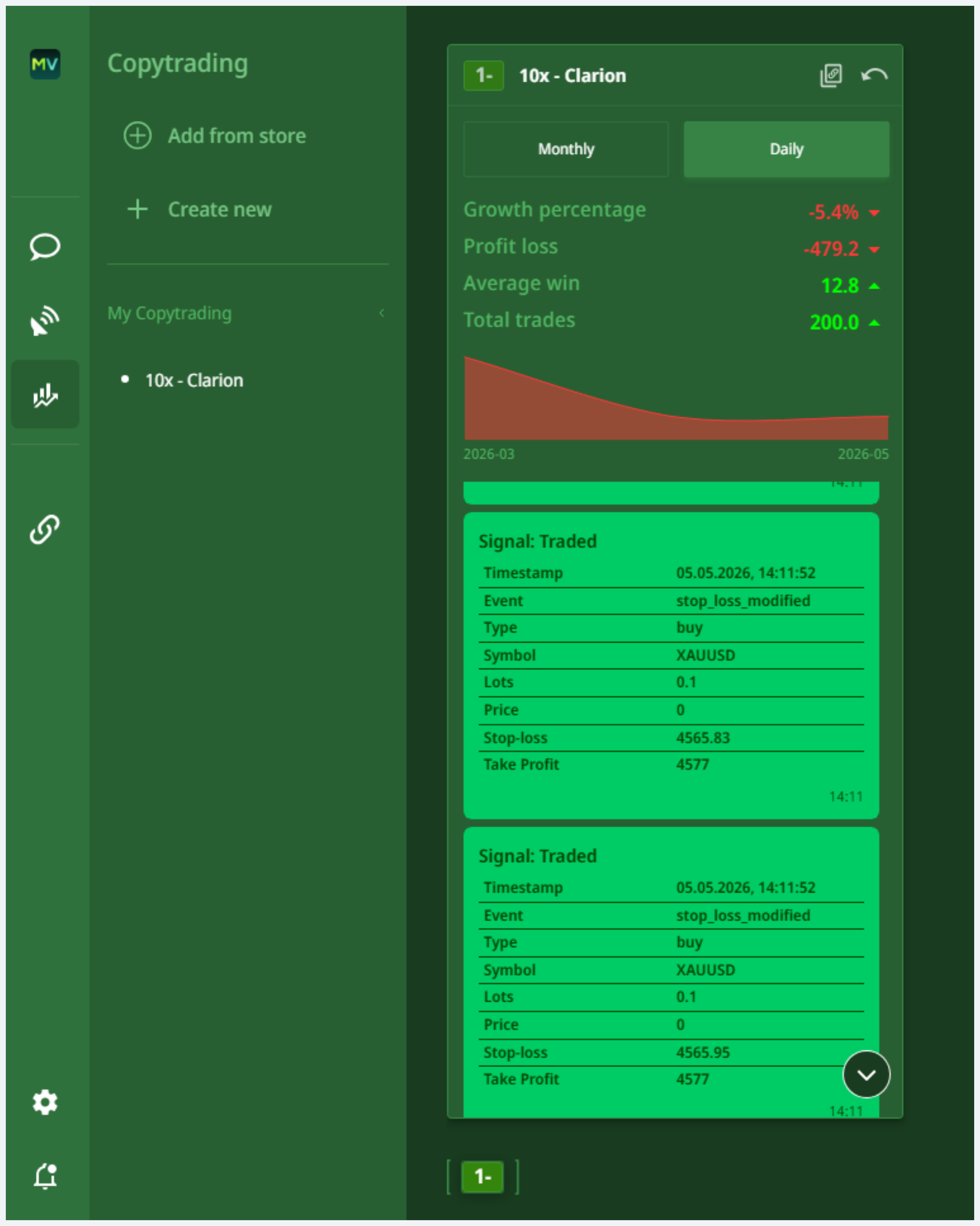Program statistics view with performance numbers and Signal Traded log